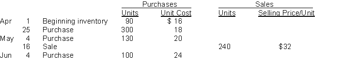 Kiwi Ltd., which uses a perpetual inventory system, recorded the following inventory transactions for this year:   Instructions  a. Using the FIFO cost formula, calculate the cost of goods sold for the quarter ended June 30. Show calculations. b. Using the average cost formula, calculate the ending inventory at June 30. Show calculations and use unrounded numbers in your calculations but round to the nearest cent for presentation purposes in your answer.