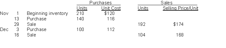 Rayleigh Corporation, which uses a perpetual inventory system, recorded the following inventory transactions during the last two months of 2018:   Instructions  a. Using the FIFO cost formula, calculate the cost of goods sold for the two months of November and December. Show calculations. b. Using the average cost formula, calculate the ending inventory at December 31. Show calculations and use unrounded numbers in your calculations but round to the nearest cent for presentation purposes in your answer.