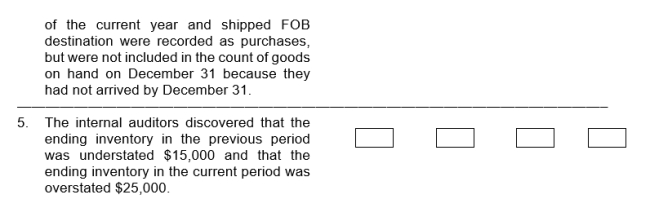 For each of the independent events listed below, analyze the impact on the indicated items at the end of the current year by placing the appropriate code letter in the box under each item.    