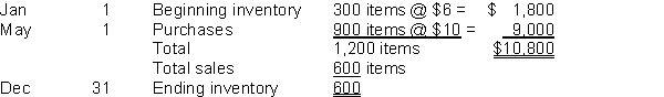Breaker Corp. uses the periodic inventory system, and has the following information about purchases and sales during the year:   InstructionsCalculate the cost to be assigned to ending inventory for each of the cost formula below:  a. Average $____________ b. FIFO $____________