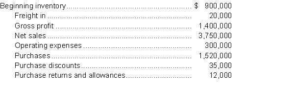 The most recent income statement of Lawerence Limited includes the items listed below:   InstructionsUse the appropriate items listed above as a basis for calculating:  a. Cost of goods sold. b. Cost of goods available for sale. c. Ending inventory.