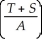 Consider the following equation:   <     The term T in this equation refers to ________. A)  the premerger, or standalone, value of the acquirer B)  the value of the synergies created by the merger C)  the premerger (standalone)  value of the target D)  new shares to pay for the target