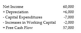   Vega Music's projected net income and free cash flows are given above in thousands of dollars. Vega expects that their net income and increases in net working capital to increase by 5% per year. If Vega were able to reduce its annual increase in working capital by 10% without affecting any other part of the business adversely, what would be the effect of this reduction on Vega's value, given a cost of capital of 13%? A)  an increase of $500,000 B)  an increase of $1,370,000 C)  an increase of $2,500,000 D)  an increase of $3,800,000
