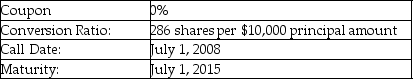 <strong>  A firm issues the convertible debt shown above. The price of stock in this company on July 1, 2008 is $37.57. What is the minimum call price that would make a bondholder prefer to accept the call rather than convert?</strong> A) par B) par plus 7.5% C) par plus 9.7% D) par plus 11.2% <div style=padding-top: 35px> 