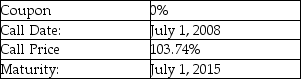   A firm issues the convertible debt shown above. The price of stock in this company on July 1, 2008 is $27.24. What is the minimum conversion ratio that would make a bondholder prefer to convert rather than accept the call price? A)  33 shares per $1,000 principal amount B)  36 shares per $1,000 principal amount C)  38 shares per $1,000 principal amount D)  42 shares per $1,000 principal amount