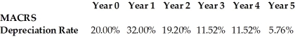   A bakery invests $40,000 in a light delivery truck. This was depreciated using the five-year MACRS schedule shown above. If the company sold it immediately after the end of year 2 for $21,000, what would be the after-tax cash flow from the sale of this asset, given a tax rate of 40%? A)  $11,520 B)  $9480 C)  $3792 D)  $17,208