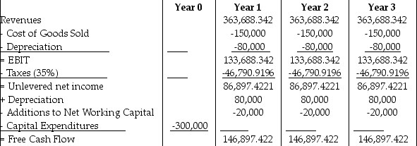   Visby Rides, a livery car company, is considering buying some new luxury cars. After extensive research, they come up with the above estimates of free cash flow from this project. By how much could the discount rate rise before the net present value (NPV)  of this project is zero, given that it is currently 10%? A)  12% B)  17% C)  27% D)  22%