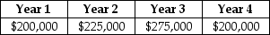 The Sisyphean Company is planning on investing in a new project. This will involve the purchase of some new machinery costing $420,000. The Sisyphean Company expects cash inflows from this project as detailed below:   The appropriate discount rate for this project is 16%. The net present value (NPV)  for this project is closest to ________. A)  $206,265 B)  $144,385 C)  $515,661 D)  $216,578