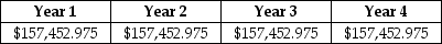 <strong>The Sisyphean Company is planning on investing in a new project. This will involve the purchase of some new machinery costing $400,000. The Sisyphean Company expects cash inflows from this project as detailed below: The appropriate discount rate for this project is 15%. The internal rate of return (IRR) for this project is closest to ________.</strong> A) 13% B) 16% C) 21% D) 24%