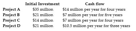   An investor has a budget of $35 million. He can invest in the projects shown above. If the cost of capital is 8%, what investment or investments should he make? A)  Project A B)  Project B C)  Project B and Project C D)  Project C and Project D