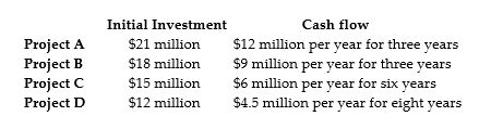   An investor has a budget of $30 million. He can invest in the projects shown above. If the cost of capital is 5%, what investment or investments should he make? A)  Project A B)  Project B C)  Project B and Project D D)  Project C and Project D
