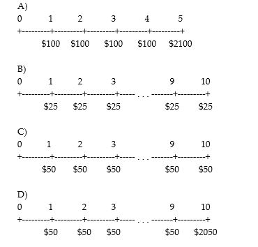 Which of the following best shows the timeline for cash flows from a five-year bond with a face value of $2,000, a coupon rate of 5.0%, and semiannual payments?   A)  0 1 2 3 4 5 +---------+---------+---------+---------+---------+ $100 $100 $100 $100 $2100 B)  0 1 2 3 9 10 +---------+---------+---------+----- . . . -------+---------+ $25 $25 $25 $25 $25 C)  0 1 2 3 9 10 +---------+---------+---------+----- . . . -------+---------+ $50 $50 $50 $50 $50 D)  0 1 2 3 9 10 +---------+---------+---------+----- . . . -------+---------+ $50 $50 $50 $50 $2050