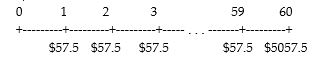  A corporation issues a bond that generates the above cash flows. If the periods are of 3-month intervals, which of the following best describes that bond? A)  a 15-year bond with a notional value of $5000 and a coupon rate of 4.6% paid quarterly B)  a 15-year bond with a notional value of $5000 and a coupon rate of 1.2% paid annually C)  a 30-year bond with a notional value of $5000 and a coupon rate of 3.5% paid semiannually D)  a 60-year bond with a notional value of $5000 and a coupon rate of 4.6% paid quarterly
