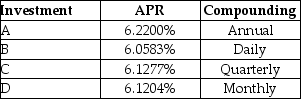 Consider the following investment alternatives:   Which alternative offers you the highest effective rate of return? A)  Investment A B)  Investment B C)  Investment C D)  Investment D