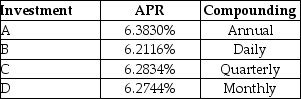 Consider the following investment alternatives:   The lowest effective rate of return you could earn on any of these investments is closest to ________. A)  6.3830% B)  6.4080% C)  6.4330% D)  6.4580%