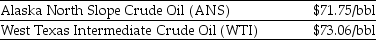 Use the information for the question(s)  below.   As an oil refiner, you are able to produce $76 worth of unleaded gasoline from one barrel of Alaska North Slope (ANS)  crude oil. Because of its lower sulfur content, you can produce $77 worth of unleaded gasoline from one barrel of West Texas Intermediate (WTI)  crude. Another oil refiner is offering to trade you   Of Alaska North Slope (ANS)  crude oil for   Of West Texas Intermediate (WTI)  crude oil. Assuming you just purchased   Of WTI crude at the current market price, the total revenue (cost)  to you if you take the trade is closest to ________. A)  $755,650 B)  $766,150 C)  $767,600 D)  $776,650