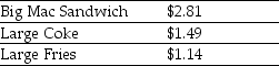 <strong>Consider the following prices from a McDonald's Restaurant: A McDonald's Big Mac value meal consists of a Big Mac sandwich, large Coke, and a large fries. Assuming that there is a competitive market for McDonald's food items, at what price must a Big Mac value meal sell to insure the absence of an arbitrage opportunity and uphold the Law of One Price?</strong> A) $4.08 B) $4.62 C) $5.44 D) $6.80