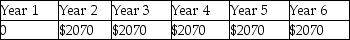 <strong>A lender lends $10,100, which is to be repaid in annual payments of $2070 for 6 years. Which of the following shows the timeline of the loan from the lender's perspective?</strong> A) B) C) D)