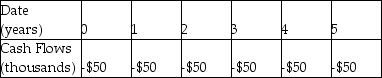 <strong>A tenant wants to lease a building for $50,000 per year. She signs a five-year rental agreement that states that she will pay $25,000 every six months for the next five years. Which of the following is the timeline for her rental payments, assuming she makes the first payment immediately?</strong> A) B) C) D)