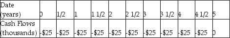 <strong>A tenant wants to lease a building for $50,000 per year. She signs a five-year rental agreement that states that she will pay $25,000 every six months for the next five years. Which of the following is the timeline for her rental payments, assuming she makes the first payment immediately?</strong> A) B) C) D)