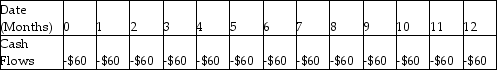 <strong>Samantha enters a rent-to-own agreement for living room furniture. She will pay $60 per month for one year. Which of the following shows the timeline for her payments if the first payment is one month from now?</strong> A) B) C) D)