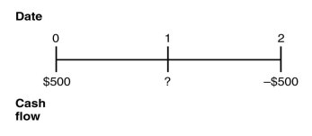 Consider the following timeline:   If the current market rate of interest is 7%, then the value as of year 1 is closest to ________. A)  $0 B)  $1000 C)  $570 D)  $68
