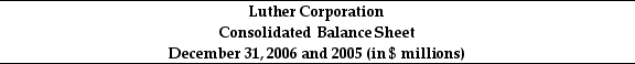Use the table for the question(s) below. Refer to the balance sheet above. If on December 31, 2005 Luther has 8 million shares outstanding trading at $15 per share, then what is Luther's enterprise value?