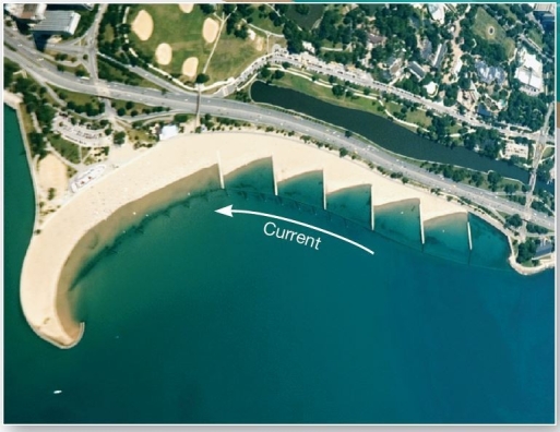  Interfering with the littoral drift of sand  These features,here from Lake Michigan,disrupt sediment movement along a coast. A) breakwaters B) groins C) jetties D) tombolos E) drift