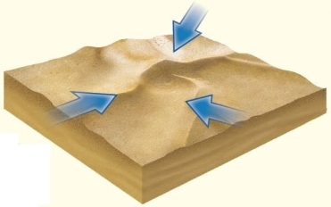   _____dunes are the largest in size and have multiple slipfaces produced by winds from varying directions. A) Linear B) Barchan C) Longitudinal D) Transverse E) Star