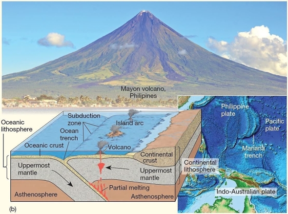  At this convergent boundary,volcanic island arcs form where on plate is subducted under another. A) oceanic plate-continental plate B) oceanic plate-oceanic plate C) continental-plate-continental plate D) continental shield-craton E) terrane-craton