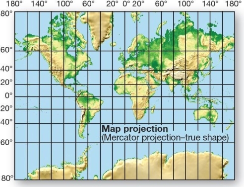    From globe to flat map.Conversion of the globe to a flat map projection requires a decision about which properties to preserve and the amount of distortion that is acceptable.[NASA/NOAA/ GSFC/Suomi NPP/VIIRS/Norman Kuring.]   Where does the greatest distortion in a Mercator projection occur? A) the equator B) towards the poles C) midlatitudes D) It varies. E) There is no distortion in a Mercator projection.