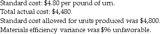 The following data for the Prender Company pertain to the production of 800 urns during August.                 Required: a.What is standard direct material amount per urn? b.What is the direct material price variance? c.What is the total actual cost of direct manufacturing labor? d.What is the labor price variance for direct manufacturing labor?
