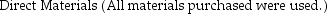 The following data for the telephone company pertain to the production of 450 rolls of telephone wire during June.Selected items are omitted because the costing records were lost in a windstorm.                 Required: Compute the missing elements in the report represented by the lettered items.