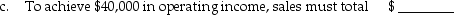 Black Pearl,Inc. ,sells a single product.The company's most recent income statement is given below.     Required:             d.If sales increase by $50,000,operating income will increase     e.To achieve a $40,000 after tax income,given a tax rate of   