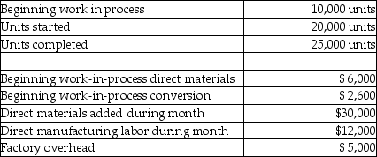 Jordana Woolens is a manufacturer of wool cloth.The information for March is as follows:     Beginning work in process was half converted as to labor and overhead.Direct materials are added at the beginning of the process.All conversion costs are incurred evenly throughout the process.Ending work in process was 60% complete. Required: Prepare a production cost worksheet using the weighted-average method.Include any necessary supporting schedules.