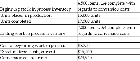 Pet Products Company uses an automated process to manufacture its pet replica products.For June,the company had the following activities:     Direct materials are placed into production at the beginning of the process and conversion costs are incurred evenly throughout the process. Required: Prepare a production cost worksheet using the FIFO method.