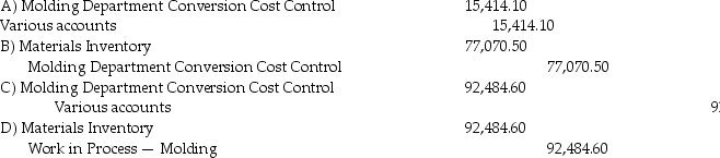 Morgan Clay Products manufactures clay molded pottery on an assembly line.Its standard costing system uses two cost categories,direct materials and conversion costs.Each product must pass through the Molding Department and the Finishing Department.Direct materials are added at the beginning of the production process.Conversion costs are allocated evenly throughout production. Data for the Assembly Department for August 2017 are:       Costs for August:     Which of the following journal entries records the Molding Department's conversion costs for the month,assuming conversion costs are 20% higher than expected?  