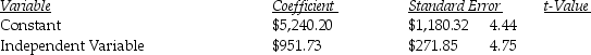 Ben and Mildred's Stables used two different independent variables (trainer hours and number of horses) in two different equations to evaluate the cost of training horses.The most recent results of the two regressions are as follows: Trainer's hours:   R<sup>2</sup> = 0.56 Number of horses:   R<sup>2</sup> = 0.63 What is the estimated total cost for the coming year if 14,700 trainer hours are incurred and the stable has 310 horses to be trained,based upon the best cost driver? A) $7,992.85 B) $300,276.50 C) $332,343.45 D) $13,995,671.20