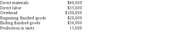 Unique Company provided the following budgeted data for July:     What is the budgeted cost of goods sold? A)  $165,000 B)  $179,000 C)  $214,000 D)  $184,000 E)  $75,000