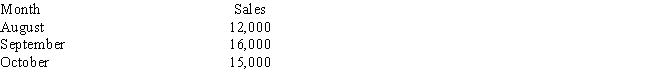 Excellent Company manufactures lamps.The estimated number of lamp sales for three months are as follows:   Finished goods inventory at the end of July was 3,600 units.Ending finished goods inventory is budgeted as 30% of the next month's sales.Excellent expects to sell the lamps for $30 each.In November, sales are projected at 18,000 lamps.How many lamps should be produced in September? A)  11,000 lamps B)  10,500 lamps C)  14,000 lamps D)  15,700 lamps