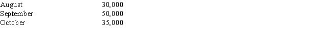 Movers Company manufactures sneakers.The production of their new sneaker for the coming three months is budgeted as follows:    Each sneaker requires 2 hours of direct labor time.Direct labor wages average $15 per hour.Monthly overhead averages $10 per direct labor hour plus fixed overhead of $4,500.What is the direct labor cost budgeted for September? A)  $820,000 B)  $750,000 C)  $1,400,000 D)  $1,500,000 E)  $625,000