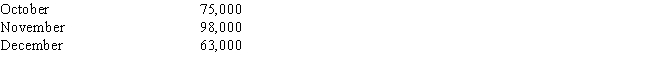 Yummy Jams Company produces a line of jams.Yummy's estimated production of jars of jam for the fourth quarter of the year is as follows: ?   Each jar requires half a pound of berries.Yummy prefers to buy the freshest berries, so its policy is to have just 3% of the following month's production needs in ending inventory.On October 1, the company had 1,125 pounds of berries in inventory.Yummy's pays $0.60 per pound of berries.It buys all berries on account and typically pays 40% of a month's purchases in that month, and the remaining 60% the following month. -What is the dollar cost of purchases for October? A)  $19,925 B)  $22,707 C)  $18,450 D)  $23,300 E)  $33,320