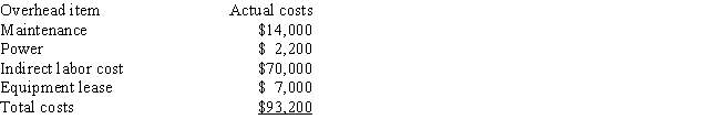 Montgomery Company has developed the following flexible budget formulas for its four overhead items:       Montgomery normally produces 15,000 units (each unit requires 0.30 direct labor hours) ; however, this year 19,000 units were produced with the following actual costs:      - Calculate the variance for maintenance using an after-the-fact flexible budget. A)  $13,000 U B)  $13,100 F C)  $11,000 U D)  $1,000 F E)  None of these.