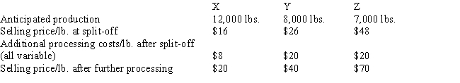 Information about three joint products follows:    The cost of the joint process is $140,000.Which of the joint products should be processed further?  A)  X. B)  Y. C)  Z. D)  Both X and Y.