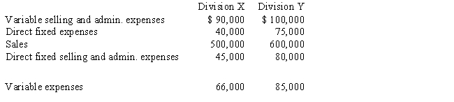 Memuru Company has the following information pertaining to its two divisions for last year:    Common expenses are $30,000 for the year.   What is the segment margin for Division Y? A)  $560,000 B)  $450,000 C)  $320,000 D)  $260,000