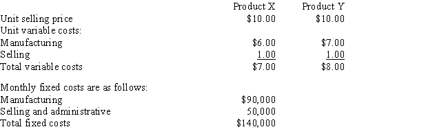 Following is information about the Eclypso Company's two products     What is the total monthly sales volume in units required to break-even when the sales mix in units is 80% Product X and 20% Product Y? A)  8,333 units B)  50,000 units C)  16,667 units D)  56,667 units