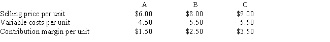 The following data pertain to the three products produced by Excellent Corporation: Fixed costs are $90,000 per month.     The sales mix of Excellent Corporation consists of 65% of Product A, 20% of Product B, and 15% of Product C. What is the monthly break-even point for total units? A)  45,000 units B)  36,000 units C)  50,000 units D)  180,000 units
