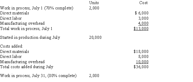 The following information is available for Department Z for the month of July: ?  -  Materials are added at the beginning of the process.Department Z's cost of ending work in process using the FIFO method would be   A)  $3,960. B)  $3,552. C)  $3,500. D)  $3,160.