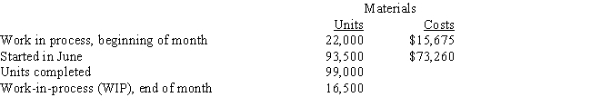 Information concerning Department A of Synergy Company for the month of June is as follows:     - All materials are added at the beginning of the process.Using the first-in, first-out method, the equivalent units of production for materials would be calculated as:    A)  105,000. B)  93,500. C)  90,000. D)  110,500.