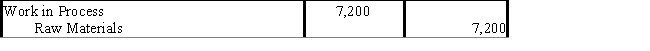 In job-order costing, the journal entry for $7,200 raw materials requisitioned for use in production is: ​ ​    ​